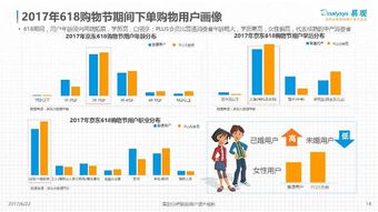 解读行业新趋势 京东 618 购物节发展白皮书出炉